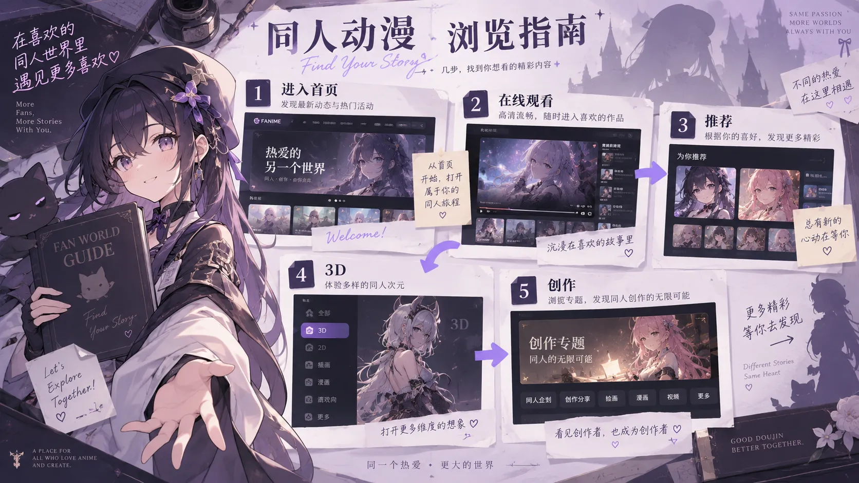 从创作专题继续阅读观看指南